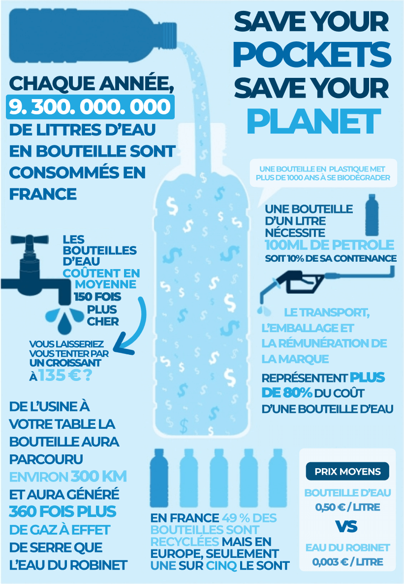 Selon l'ONU, l'eau en bouteille n'est pas toujours plus saine que celle du  robinet – Libération